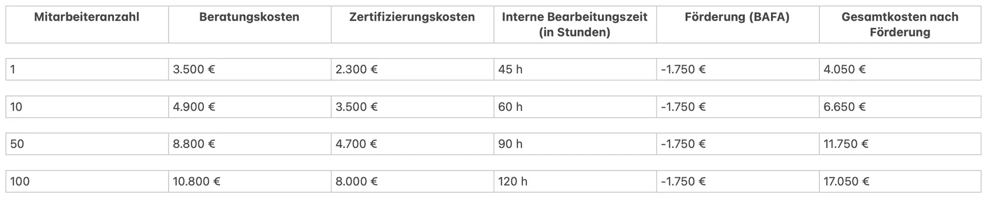 kosten-iso9001-zertifizierung